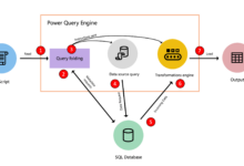 Satu Nama Kolom Berubah, Seluruh Workflow Power Query Bisa Runtuh Begitu Saja
