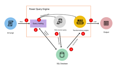 Satu Nama Kolom Berubah, Seluruh Workflow Power Query Bisa Runtuh Begitu Saja