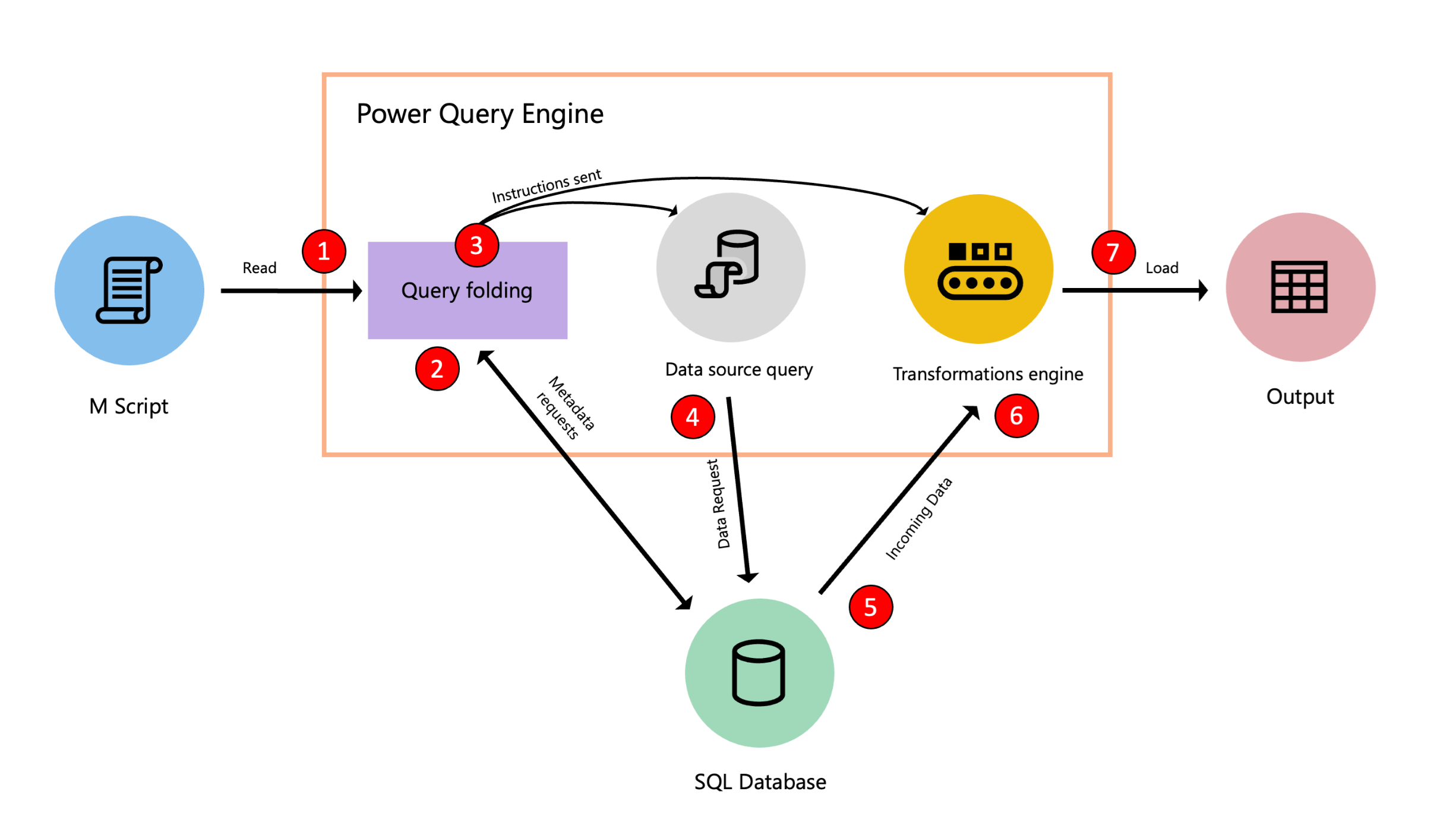 Satu Nama Kolom Berubah, Seluruh Workflow Power Query Bisa Runtuh Begitu Saja