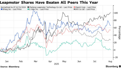 Leampmotor Kembali Tambah Saham, Keyakinan Bosnya Saat Harga Saham Anjlok 29%