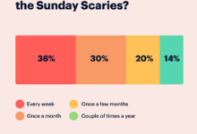 Kenapa Hari Minggu Selalu Terasa Singkat Saat Overwork, Ini Alasan yang Sering Tak Disadari