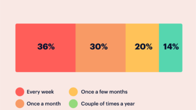 Kenapa Hari Minggu Selalu Terasa Singkat Saat Overwork, Ini Alasan yang Sering Tak Disadari