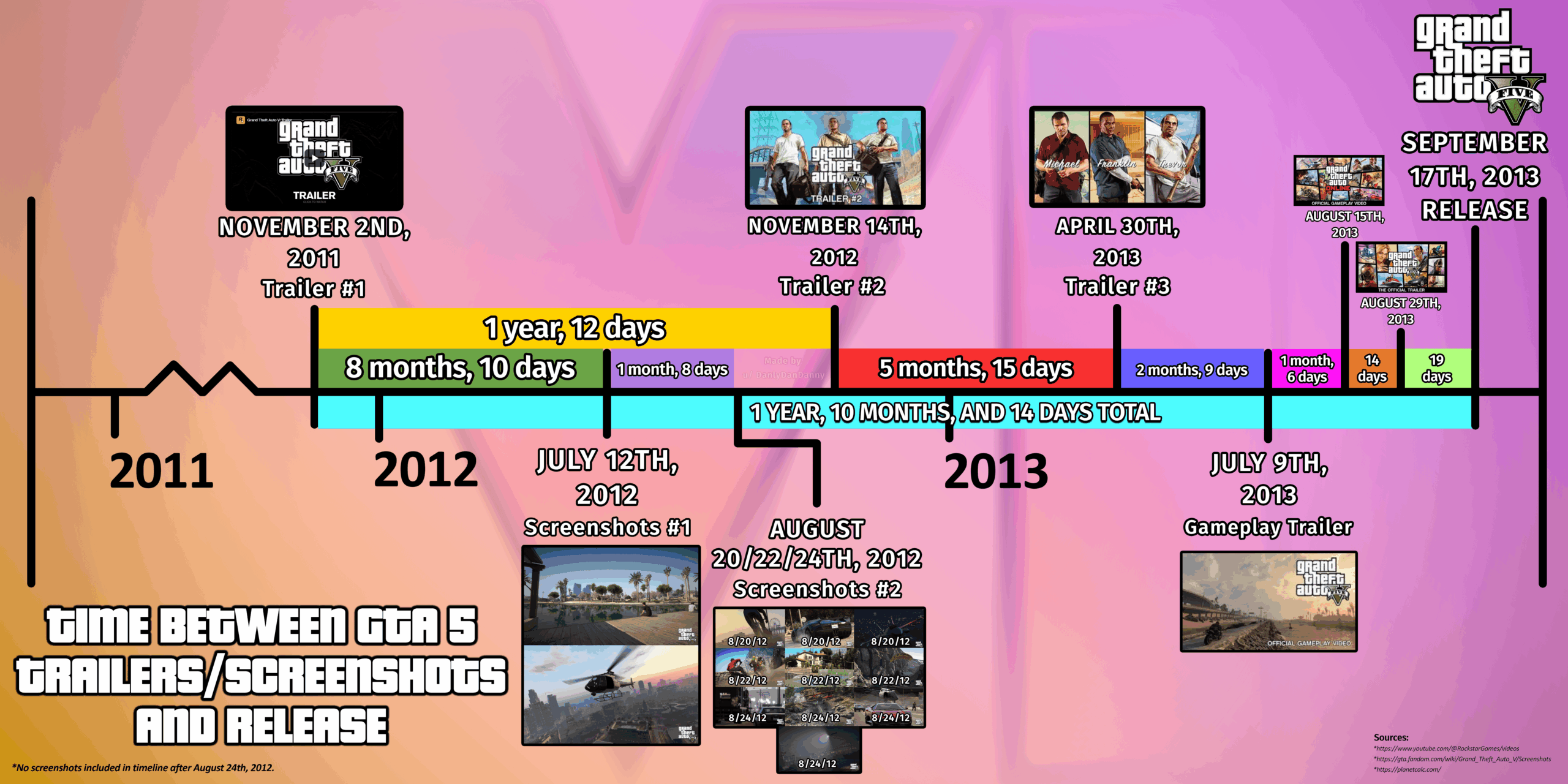State Of Play Bikin Kalender September Penuh Sesak, Publisher Mulai Takut Tabrak GTA 6