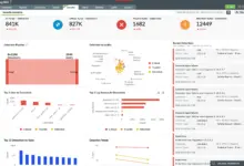 ManageEngine Log360 Kini Bisa Balas Serangan Siber Otomatis, Tim IT Tak Lagi Kewalahan