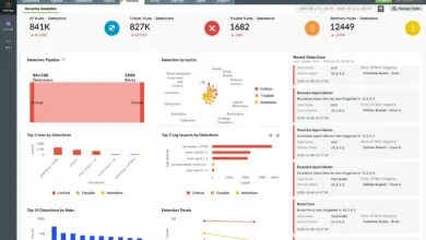 ManageEngine Log360 Kini Bisa Balas Serangan Siber Otomatis, Tim IT Tak Lagi Kewalahan