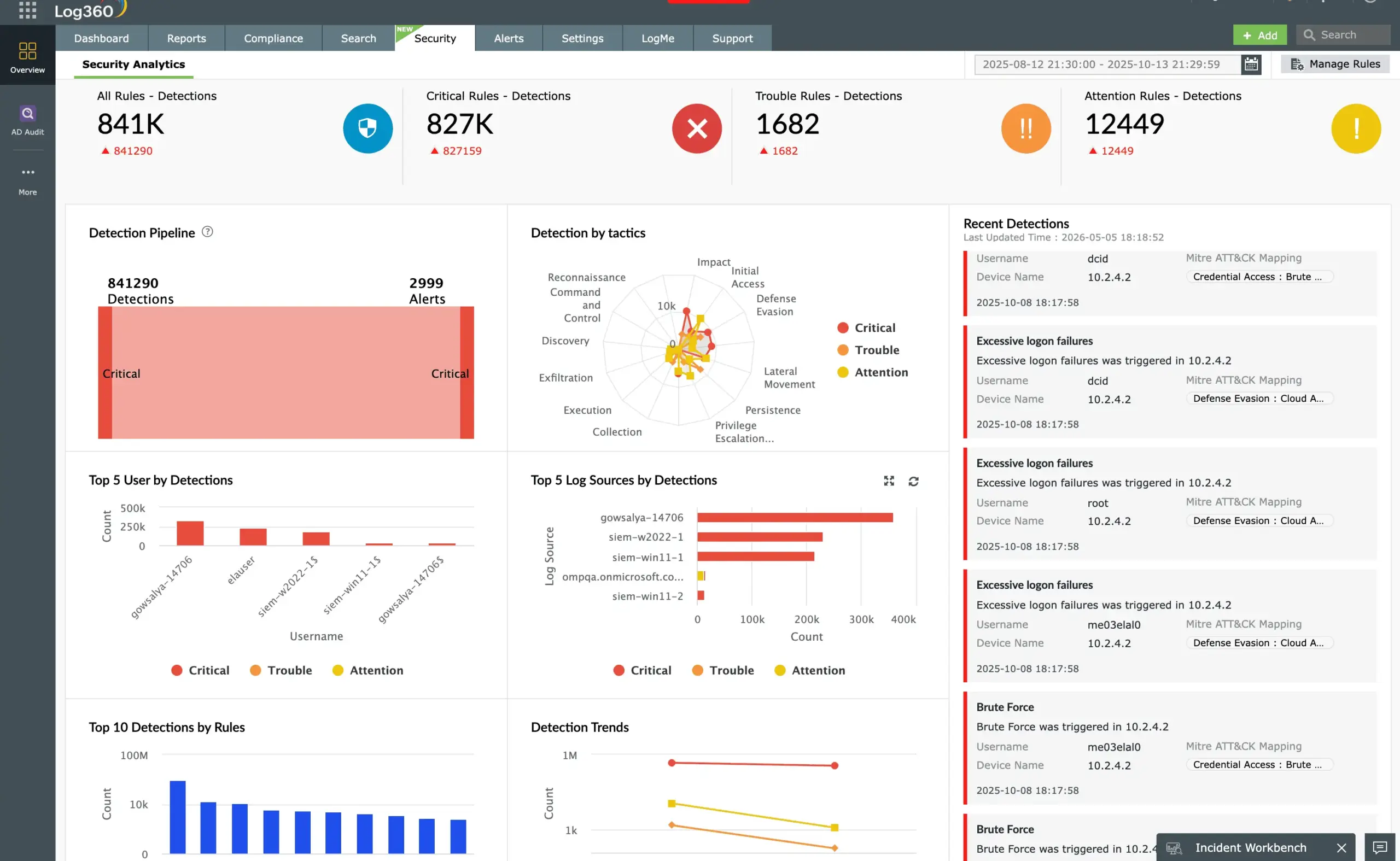 ManageEngine Log360 Kini Bisa Balas Serangan Siber Otomatis, Tim IT Tak Lagi Kewalahan