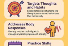 5 Kebiasaan Sehari-Hari Yang Diam-Diam Membuat Anxiety Makin Sulit Dikendalikan
