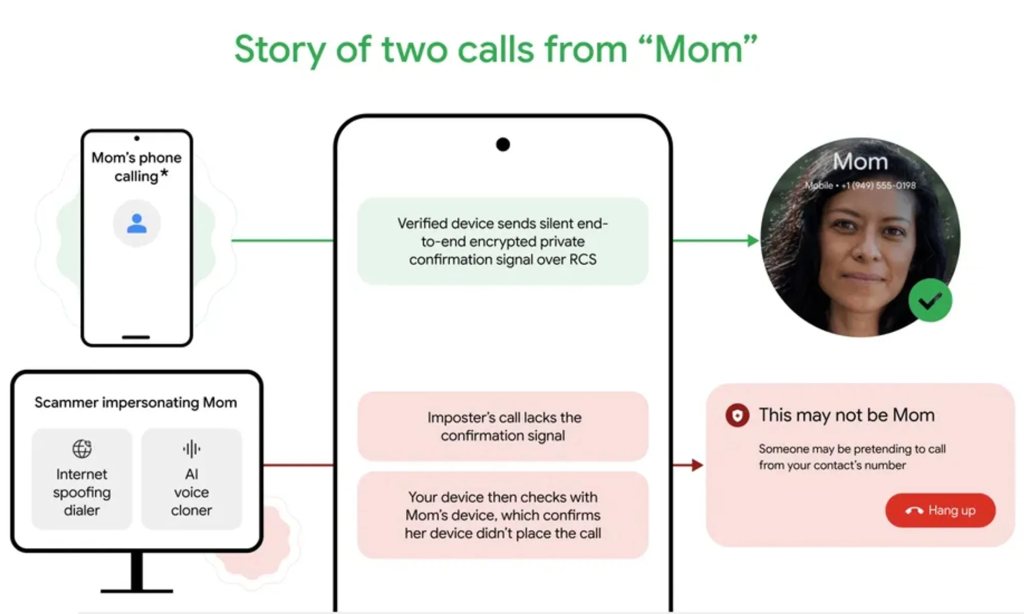 Panggilan dari Kontak Kini Tak Selalu Aman, Android Punya Alarm untuk Penipu Suara AI