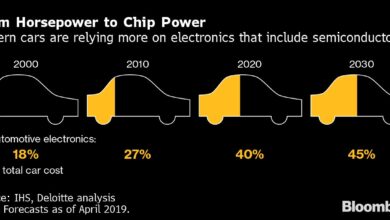 Chip Disedot AI, Industri Mobil Terancam Kena Imbas Krisis Pasokan Lagi