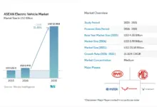 Malaysia-Vietnam Sudah Produksi Mobnas EV Besar-Besaran, Indonesia Masih Baru Janji 2028