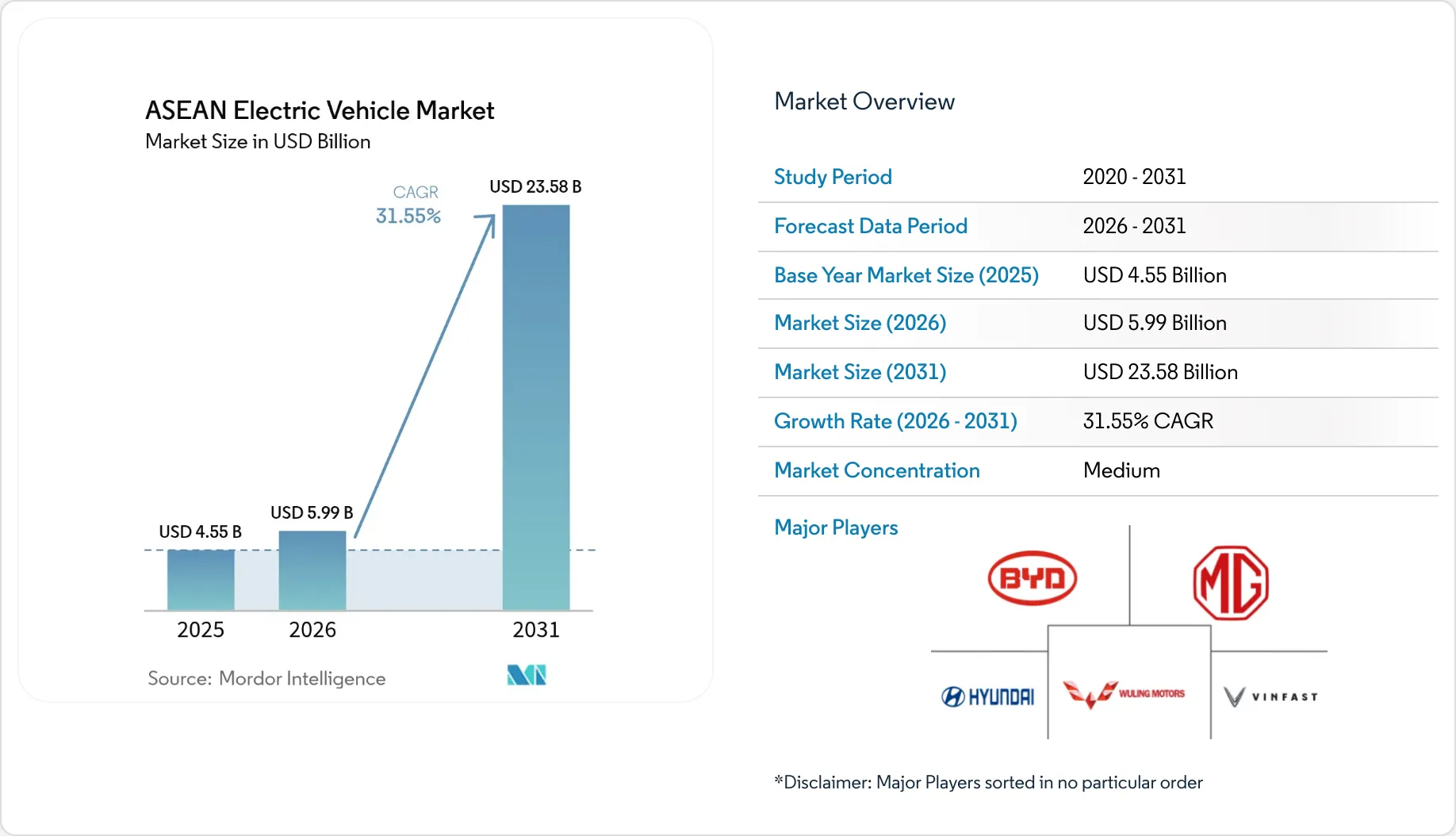 Malaysia-Vietnam Sudah Produksi Mobnas EV Besar-Besaran, Indonesia Masih Baru Janji 2028