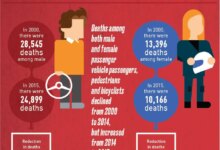 Studi Ungkap Risiko Cedera Perempuan Saat Kecelakaan Mobil 60% Lebih Tinggi, Kenapa Bisa Terjadi?