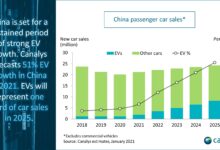 Penetrasi NEV China Tembus Rekor 62,9 Persen, Pasar Mobil Bensin Makin Terjepit