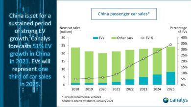 Penetrasi NEV China Tembus Rekor 62,9 Persen, Pasar Mobil Bensin Makin Terjepit