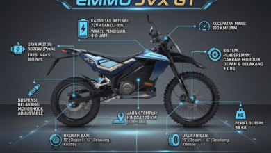 Emmo JVX GT Dipilih Untuk Operasional Makan Bergizi Gratis, Motor Trail Listrik Rp58 Juta Ini Ternyata Punya Jarak 70 Km