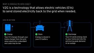 GM Ubah EV Dari Beban Jadi Aset, Cara Baru Menyelamatkan Grid Listrik