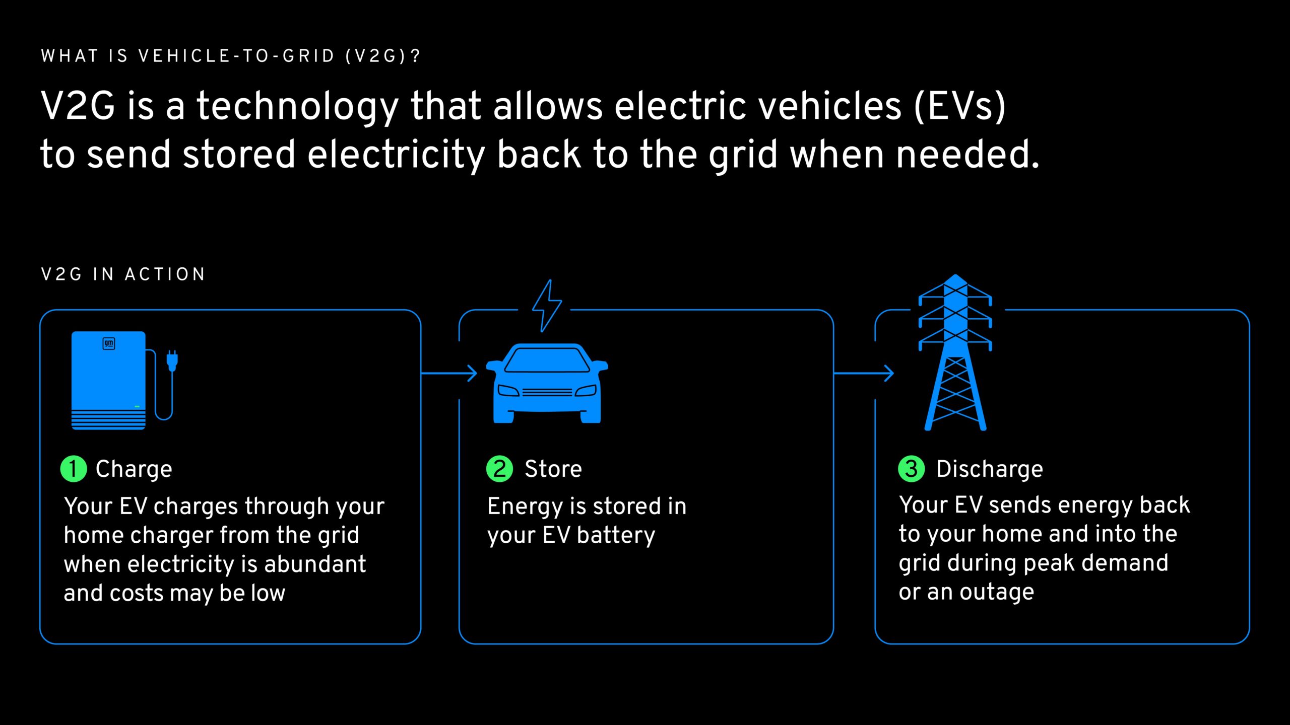 GM Ubah EV Dari Beban Jadi Aset, Cara Baru Menyelamatkan Grid Listrik