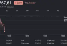 IHSG Meledak 7,57 Persen ke 5.746, Akhiri Rangkaian Bearish yang Menekan Pasar