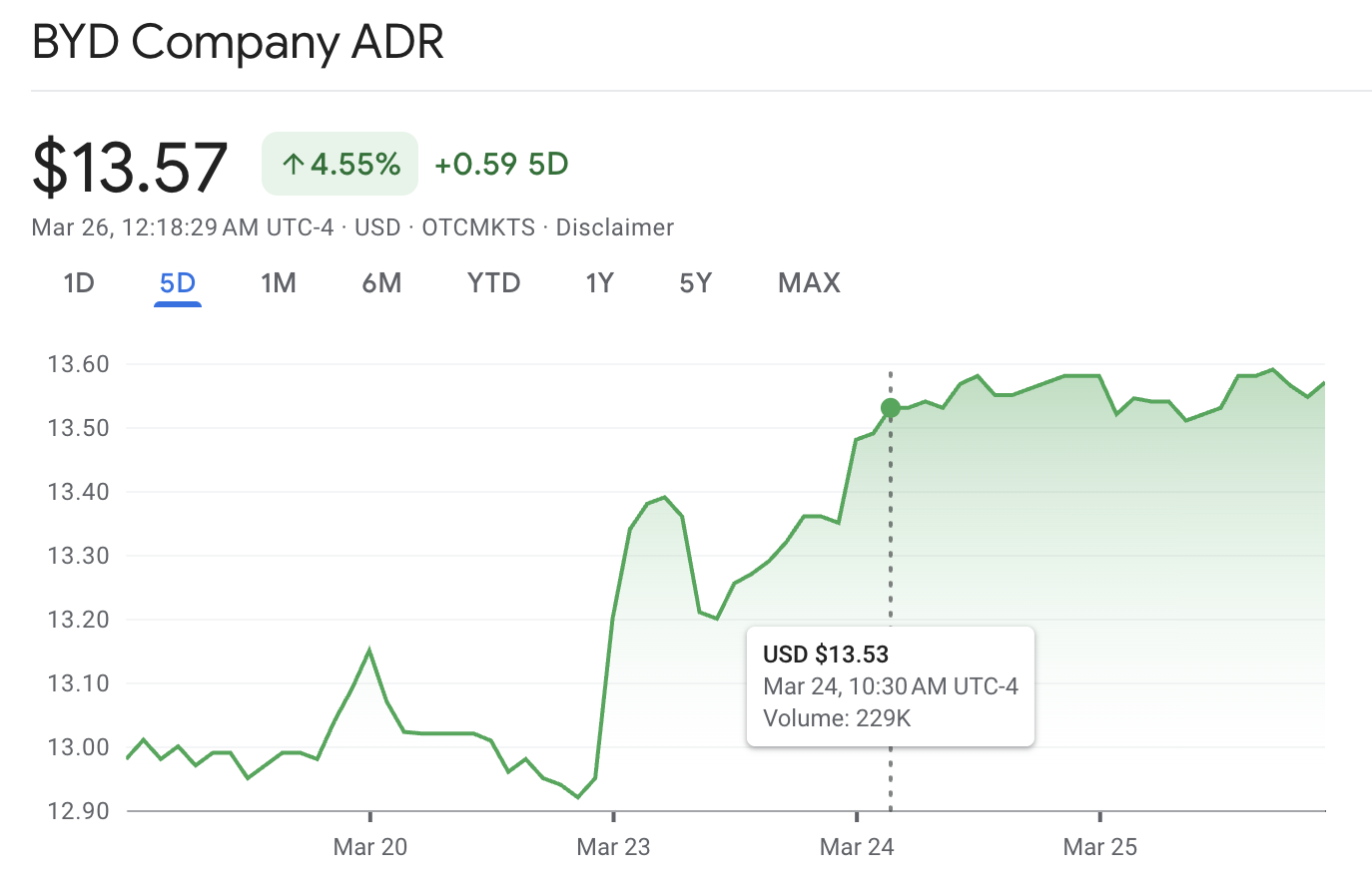 Harga Saham Turun 33%, Bos BYD Minta Investor Sabar Sambil Bidik Dominasi Dunia 2030