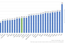 Penjualan Mobil Naik 14 Persen, Tapi Pasar Mei 2026 Justru Melambat dari Bulan Sebelumnya