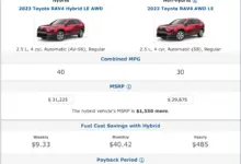 Beli Mobil Hybrid Tak Cukup Lihat Iritnya, Purna Jual Jadi Penentu Nyaman Atau Tidak