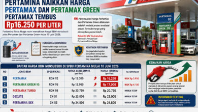 Harga BBM Hari Ini Naik Lagi, Pertamax Tembus Rp16 Ribu Dan Ada Wilayah Rp17 Ribu