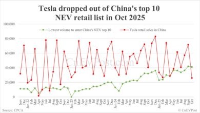 BYD Makin Jauh Meninggalkan Rival Di Ekspor NEV China, Tesla Tertahan Di Posisi 4