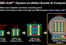 Teknologi CoPoS TSMC Siap Ubah Peta Chip AI, Biaya Turun dan Performa Terdongkrak