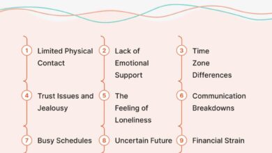 5 MBTI yang Paling Kuat Menjalani LDR, Kepercayaan Mereka Sulit Goyah