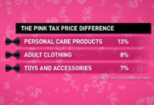 Produk Perempuan Sering Lebih Mahal, Ini Alasan Di Balik Pink Tax