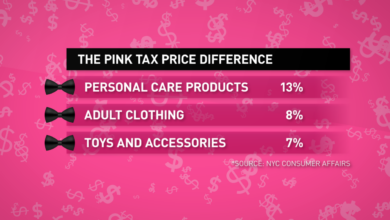Produk Perempuan Sering Lebih Mahal, Ini Alasan Di Balik Pink Tax