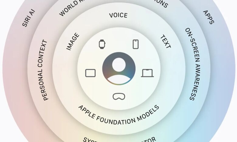 Apple Kenalkan Siri AI, Bisa Cari Isi Email, Foto, Dan Layar Sekaligus