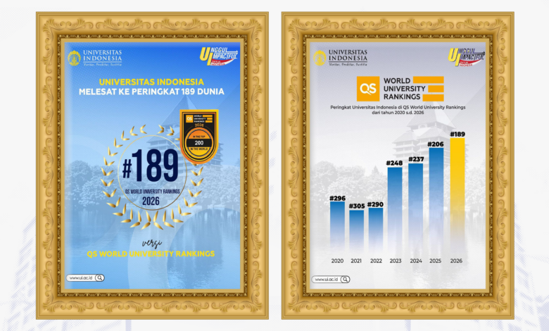 UI Masih Teratas, Ini Peta Kampus Negeri Terbaik Di Jawa Versi QS WUR 2026