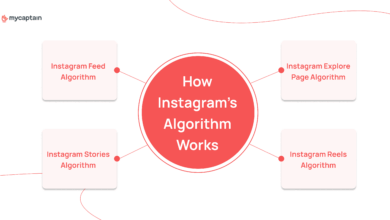 Instagram Ubah Cara Kerja Feed, Kini Pengguna Bisa Mengarahkan Algoritma Sendiri