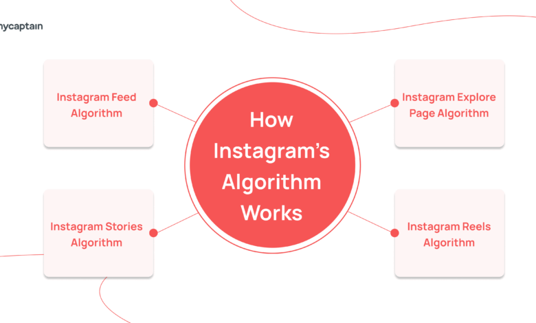 Instagram Ubah Cara Kerja Feed, Kini Pengguna Bisa Mengarahkan Algoritma Sendiri