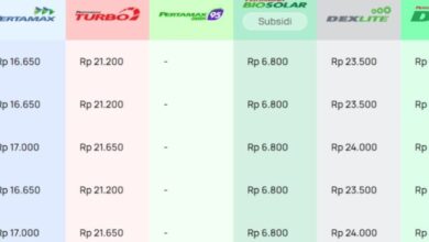 Harga Pertamax Melonjak Tajam, Pertalite dan Solar Subsidi Tetap Jadi Penahan Beban