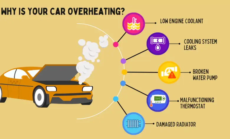 Air Radiator Terus Berkurang Tanpa Bocor, Komponen Kecil Ini Bisa Picu Overheat Mesin