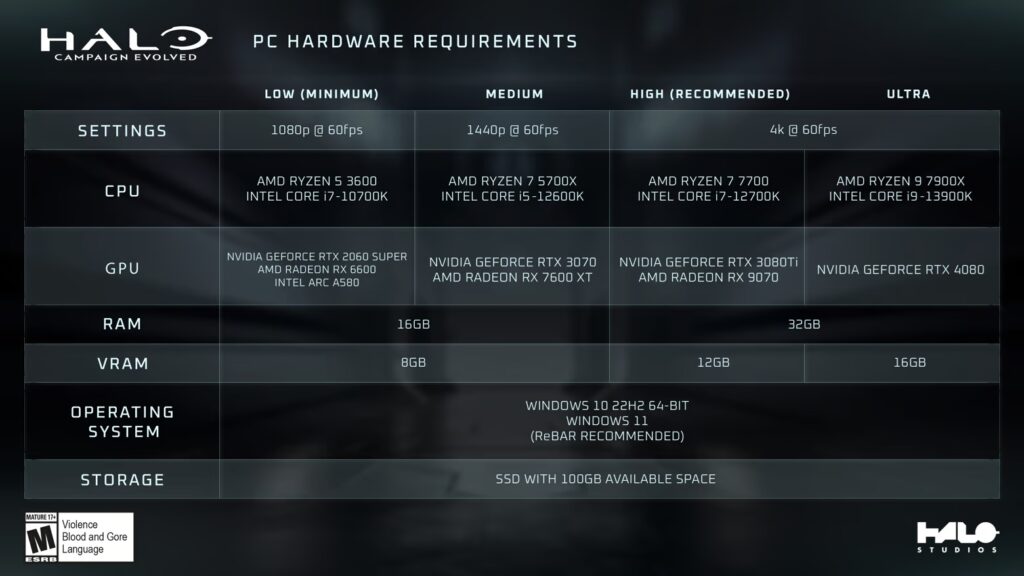 Halo Campaign Evolved Ternyata Berat, Cek Apakah GPU PC Anda Masih Kuat Menjalankannya