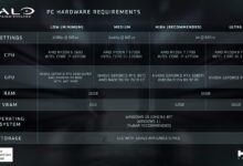 Halo Campaign Evolved Ternyata Berat, Cek Apakah GPU PC Anda Masih Kuat Menjalankannya