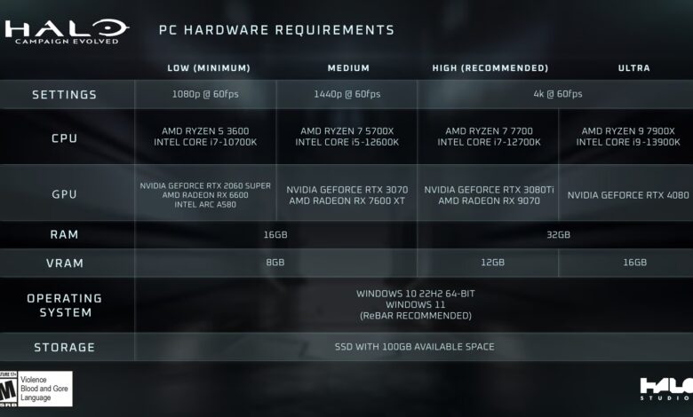 Halo Campaign Evolved Ternyata Berat, Cek Apakah GPU PC Anda Masih Kuat Menjalankannya