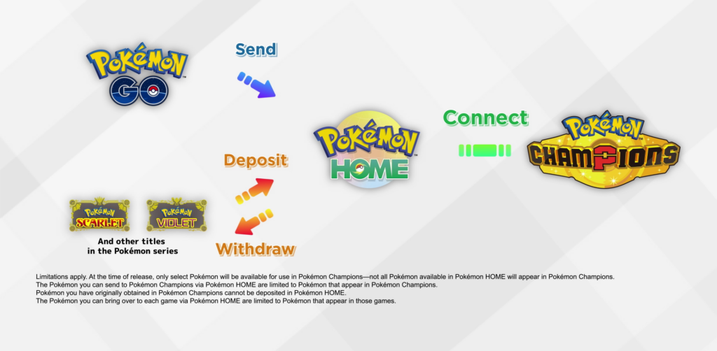 Pokémon Champions Siap Hadir di Android Dan iOS, Progres Konsol Bisa Lanjut Di HP