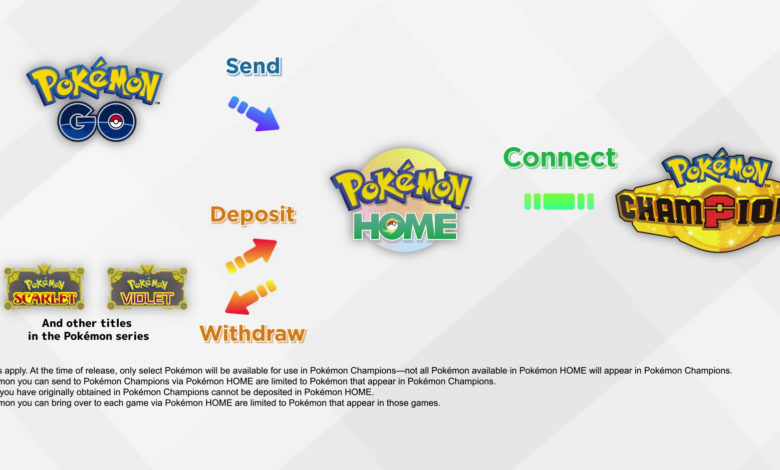 Pokémon Champions Siap Hadir di Android Dan iOS, Progres Konsol Bisa Lanjut Di HP
