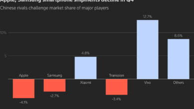 Saat Pasar Smartphone Melemah, Samsung Malah Melesat dan Rival Mulai Kehabisan Napas