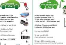 Harga Pertamax Naik Tajam, APM Mulai Menggeser Fokus Ke Mobil Hemat Energi