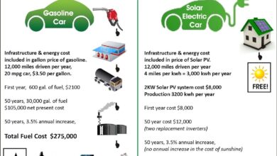 Harga Pertamax Naik Tajam, APM Mulai Menggeser Fokus Ke Mobil Hemat Energi