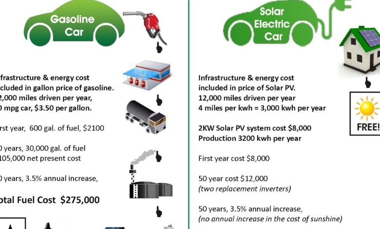 Harga Pertamax Naik Tajam, APM Mulai Menggeser Fokus Ke Mobil Hemat Energi