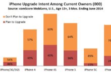 Tunggu 3 Tahun, Rahasia Siklus Ganti iPhone Paling Hemat Tanpa Mengorbankan Performa