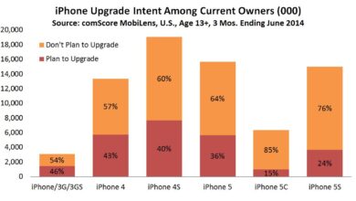 Tunggu 3 Tahun, Rahasia Siklus Ganti iPhone Paling Hemat Tanpa Mengorbankan Performa