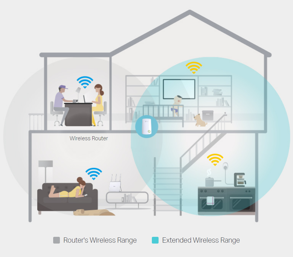 5 Wi-Fi Extender Terbaik Di Amazon, Dari Yang Murah Meriah Hingga Wi-Fi 7 Asli