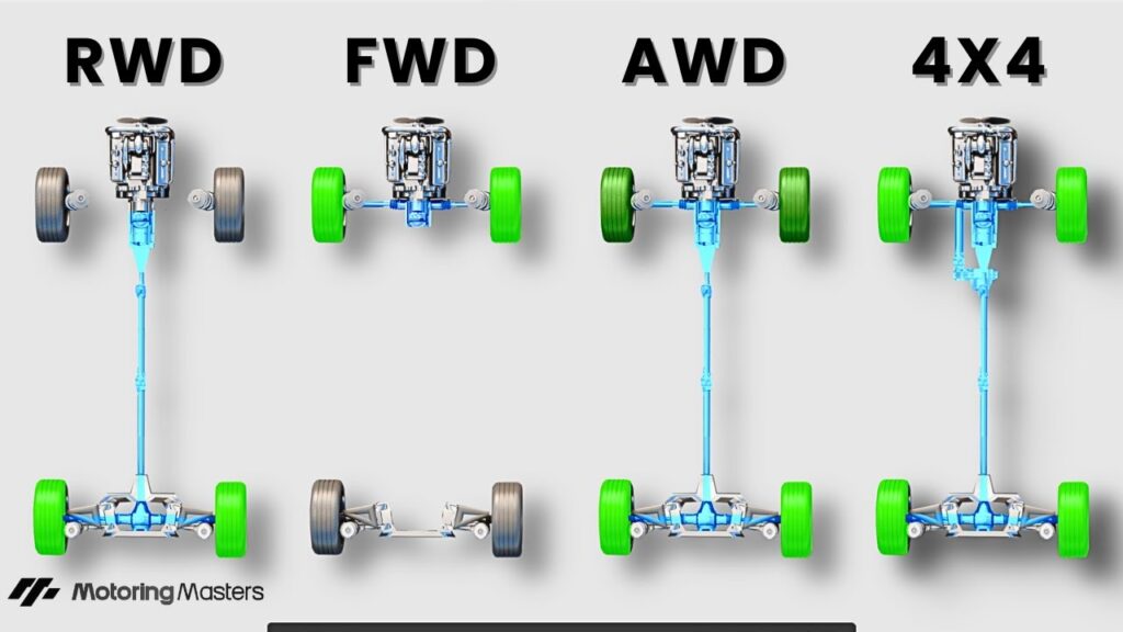 AWD, 4WD, FWD, RWD, Jangan Salah Pilih Drivetrain Saat Beli Mobil